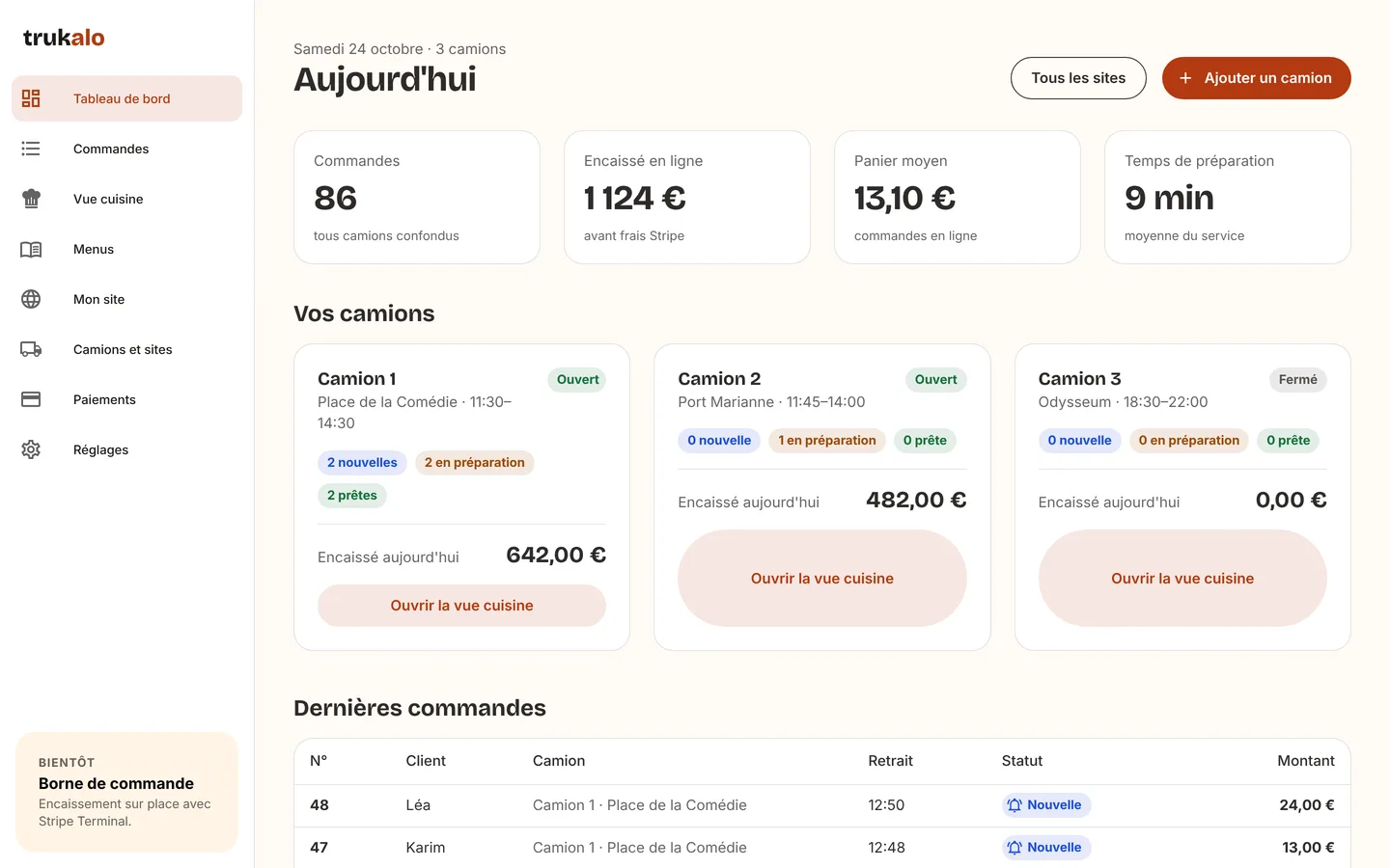 Tableau de bord Trukalo